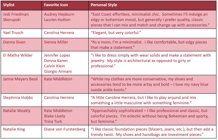 icon &amp; style table