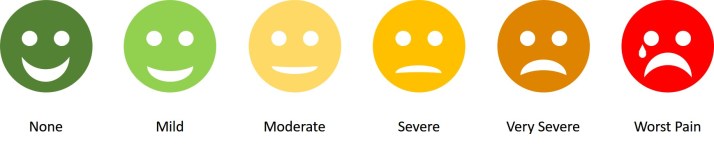 Level of Pain